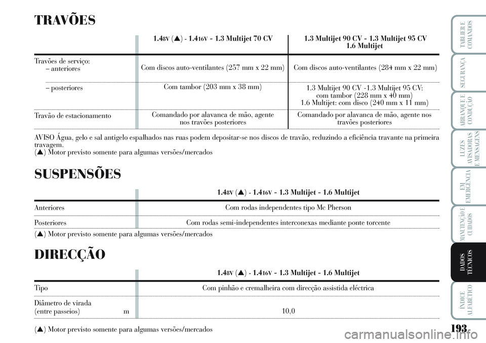Lancia Musa 2012  Manual de Uso e Manutenção (in Portuguese) 193
LUZES
AVISADORAS
E MENSAGENS
ÍNDICE
ALFABÉTICO
TABLIER E
COMANDOS
SEGURANÇA
ARRANQUE E
CONDUÇÃO
EM
EMERGÊNCIA
MANUTENÇÃO E
CUIDADOS
DADOS
TÉCNICOS
TRAVÕES
Travões de serviço:
– anter
