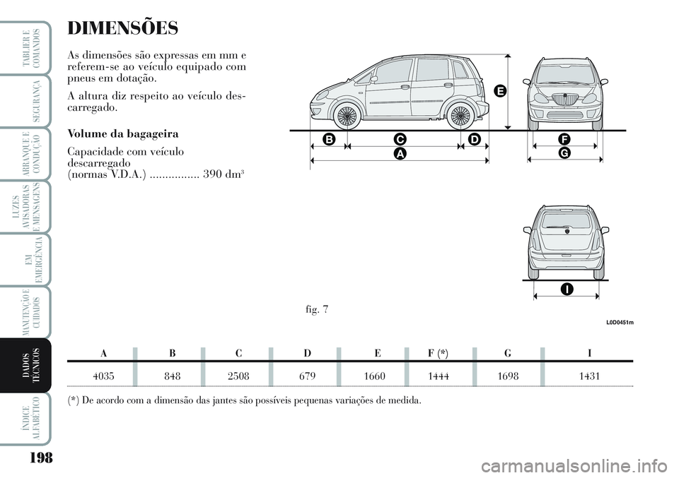 Lancia Musa 2012  Manual de Uso e Manutenção (in Portuguese) 198
LUZES
AVISADORAS
E MENSAGENS
ÍNDICE
ALFABÉTICO
TABLIER E
COMANDOS
SEGURANÇA
ARRANQUE E
CONDUÇÃO
EM
EMERGÊNCIA
MANUTENÇÃO E
CUIDADOS
DADOS
TÉCNICOS
DIMENSÕES
As dimensões são expressas 