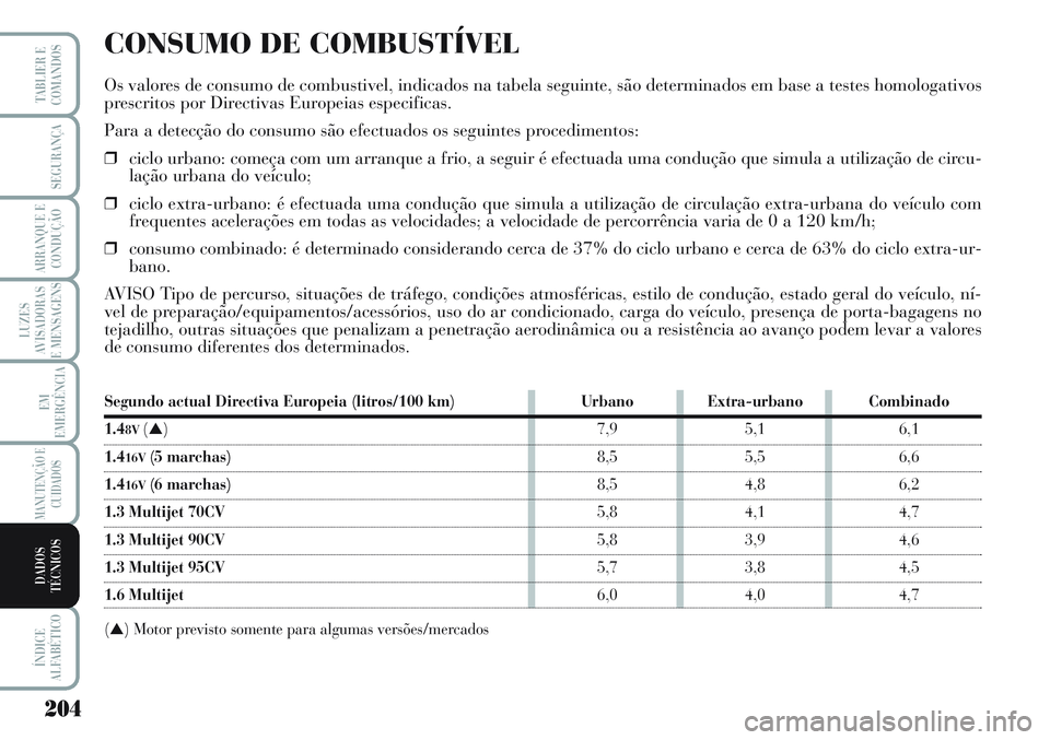 Lancia Musa 2012 Manual de Uso e Manutenção (in Portuguese) 204
LUZES
AVISADORAS
E MENSAGENS
ÍNDICE
ALFABÉTICO
TABLIER E
COMANDOS
SEGURANÇA
ARRANQUE E
CONDUÇÃO
EM
EMERGÊNCIA
MANUTENÇÃO E
CUIDADOS
DADOS
TÉCNICOS
CONSUMO DE COMBUSTÍVEL
Os valores de co Lancia Musa 2012 Manual de Uso e Manutenção (in Portuguese) 204
LUZES
AVISADORAS
E MENSAGENS
ÍNDICE
ALFABÉTICO
TABLIER E
COMANDOS
SEGURANÇA
ARRANQUE E
CONDUÇÃO
EM
EMERGÊNCIA
MANUTENÇÃO E
CUIDADOS
DADOS
TÉCNICOS
CONSUMO DE COMBUSTÍVEL
Os valores de co