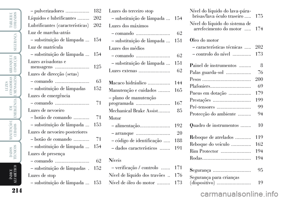 Lancia Musa 2011 Manual de Uso e Manutenção (in Portuguese) – pulverizadores .................. 182
Líquidos e lubrificantes ......... 202
Lubrificantes (características) 202
Luz de marcha-atrás
– substituição de lâmpada ... 154
Luz de matrícula
Lancia Musa 2011 Manual de Uso e Manutenção (in Portuguese) – pulverizadores .................. 182
Líquidos e lubrificantes ......... 202
Lubrificantes (características) 202
Luz de marcha-atrás
– substituição de lâmpada ... 154
Luz de matrícula