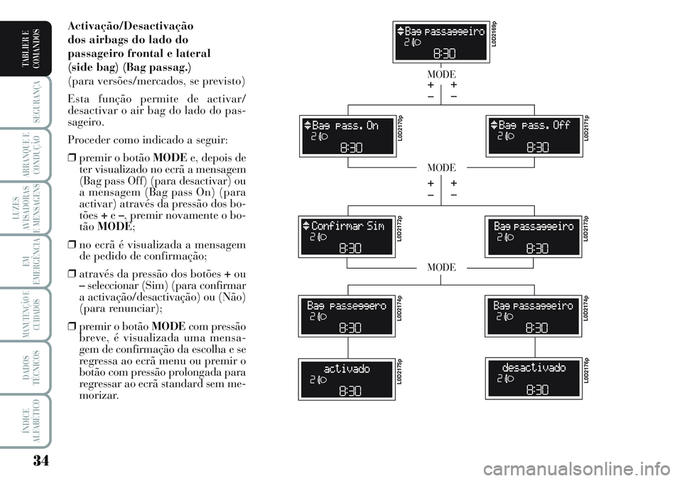 Lancia Musa 2012  Manual de Uso e Manutenção (in Portuguese) 34
SEGURANÇA
ARRANQUE E
CONDUÇÃO
LUZES
AVISADORAS
E MENSAGENS
EM
EMERGÊNCIA
MANUTENÇÃO E
CUIDADOS
DADOS
TÉCNICOS
ÍNDICE
ALFABÉTICO
TABLIER E
COMANDOS
Activação/Desactivação
dos airbags do