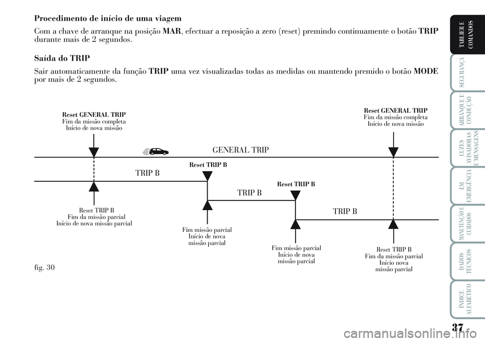 Lancia Musa 2011 Manual de Uso e Manutenção (in Portuguese) 37
SEGURANÇA
ARRANQUE E
CONDUÇÃO
LUZES
AVISADORAS
E MENSAGENS
EM
EMERGÊNCIA
MANUTENÇÃO E
CUIDADOS
DADOS
TÉCNICOS
ÍNDICE
ALFABÉTICO
TABLIER E
COMANDOS
Procedimento de início de uma viagem
Com Lancia Musa 2011 Manual de Uso e Manutenção (in Portuguese) 37
SEGURANÇA
ARRANQUE E
CONDUÇÃO
LUZES
AVISADORAS
E MENSAGENS
EM
EMERGÊNCIA
MANUTENÇÃO E
CUIDADOS
DADOS
TÉCNICOS
ÍNDICE
ALFABÉTICO
TABLIER E
COMANDOS
Procedimento de início de uma viagem
Com