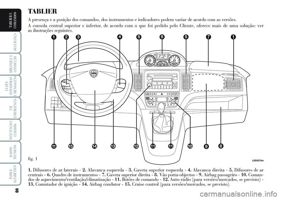 Lancia Musa 2011  Manual de Uso e Manutenção (in Portuguese) 8
SEGURANÇA
ARRANQUE E
CONDUÇÃO
LUZES
AVISADORAS
E MENSAGENS
EM
EMERGÊNCIA
MANUTENÇÃO E
CUIDADOS
DADOS
TÉCNICOS
ÍNDICE
ALFABÉTICO
TABLIER E
COMANDOS
L0D0374m
1.Difusores de ar laterais - 2.Al