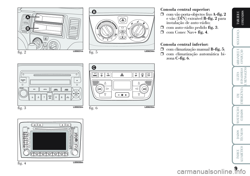 Lancia Musa 2012  Manual de Uso e Manutenção (in Portuguese) 9
SEGURANÇA
ARRANQUE E
CONDUÇÃO
LUZES
AVISADORAS
E MENSAGENS
EM
EMERGÊNCIA
MANUTENÇÃO E
CUIDADOS
DADOS
TÉCNICOS
ÍNDICE
ALFABÉTICO
TABLIER E
COMANDOS
Consola central superior:
❒com vão port