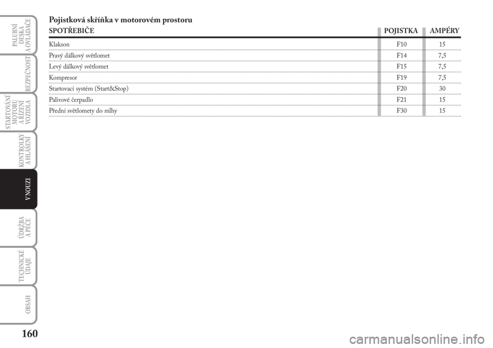 Lancia Musa 2010  Návod k použití a údržbě (in Czech) 160
KONTROLKY
A HLÁŠENÍ
PALUBNÍ
DESKA 
A OVLÁDAČE
BEZPEČNOST
STARTOVÁNÍ
MOTORU 
A ŘÍZENÍ
VOZIDLA
ÚDRŽBA 
A PÉČE
OBSAH
TECHNICKÉ
ÚDAJE
V NOUZI
Pojistková skříňka v motorovém pros