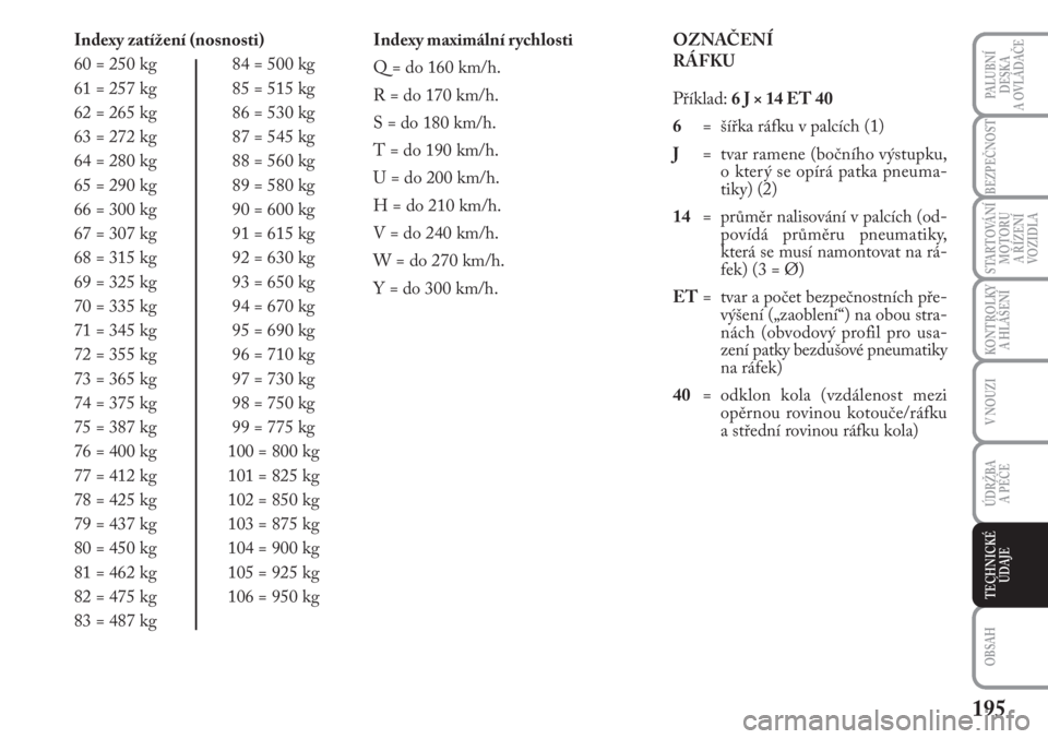 Lancia Musa 2010  Návod k použití a údržbě (in Czech) 195
KONTROLKY
A HLÁŠENÍ
PALUBNÍ
DESKA 
A OVLÁDAČE
BEZPEČNOST
STARTOVÁNÍ
MOTORU 
A ŘÍZENÍ
VOZIDLA
V NOUZI
ÚDRŽBA 
A PÉČE 
OBSAH
TECHNICKÉ
ÚDAJE
Indexy zatížení (nosnosti)
60 = 250 