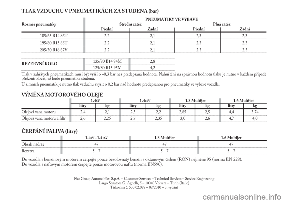 Lancia Musa 2010  Návod k použití a údržbě (in Czech) ČERPÁNÍ PALIVA (litry)
VÝMĚNA MOTOROVÉHO OLEJE TLAK VZDUCHU V PNEUMATIKÁCH ZA STUDENA (bar)
PNEUMATIKY VE VÝBAVĚ
Rozměr pneumatiky Střední zátěž Plná zátěž
Přední Zadní Přední 