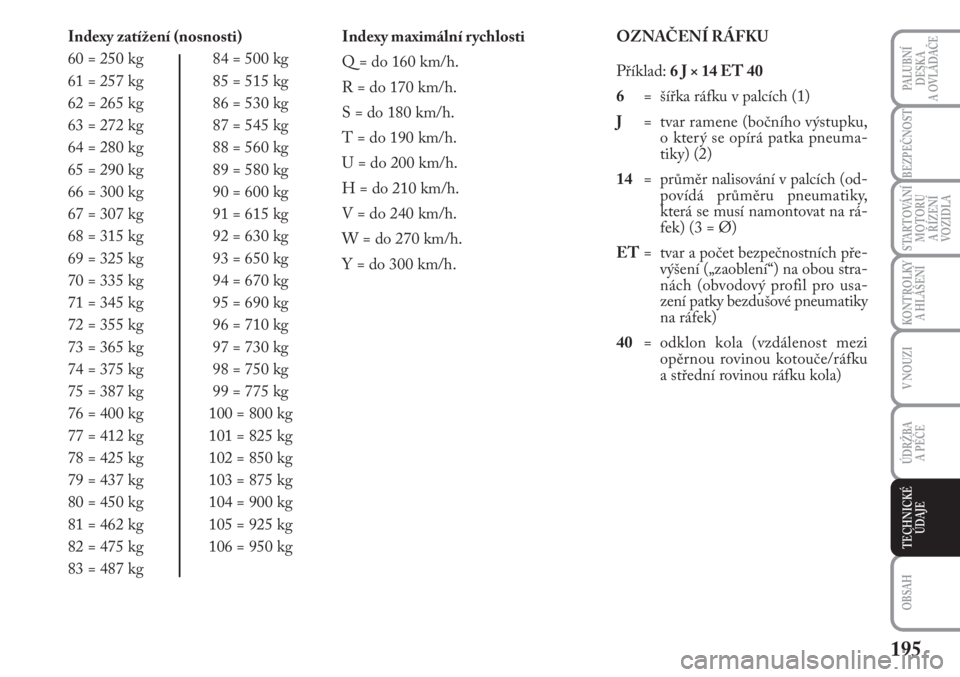 Lancia Musa 2011  Návod k použití a údržbě (in Czech) 195
KONTROLKY
A HLÁŠENÍ
PALUBNÍ
DESKA 
A OVLÁDAČE
BEZPEČNOST
STARTOVÁNÍ
MOTORU 
A ŘÍZENÍ
VOZIDLA
V NOUZI
ÚDRŽBA 
A PÉČE 
OBSAH
TECHNICKÉ
ÚDAJE
Indexy zatížení (nosnosti)
60 = 250 