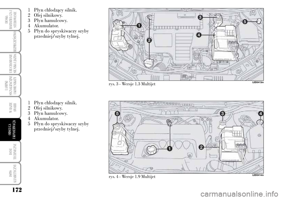 Lancia Musa 2009  Instrukcja obsługi (in Polish) 172
LAMPKI 
SYGNALIZACYJNE
I KOMUNIKATY
DANE 
TECHNICZNE
ISPIS 
ALFABETYCZNY
DESKA
ROZDZIELCZA I
STEROWANIE
BEZPIECZE¡STWO 
URUCHAMIANIE
SILNIKA I JAZDA
W RAZIE 
AWARII
OBS¸UGA 
I KONSERWACJA
1 P∏