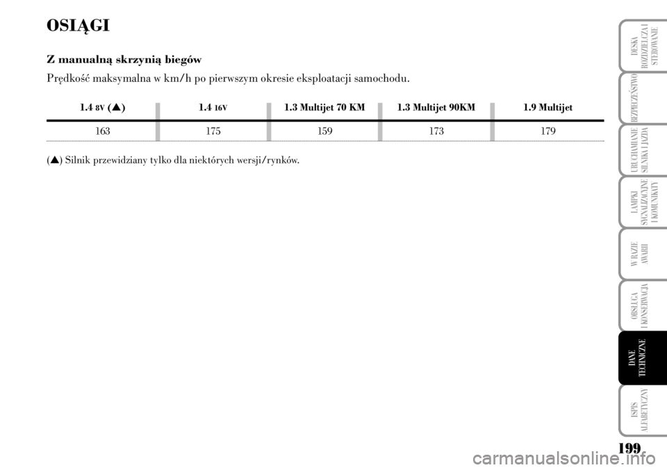 Lancia Musa 2009  Instrukcja obsługi (in Polish) 199
LAMPKI 
SYGNALIZACYJNE
I KOMUNIKATY
ISPIS 
ALFABETYCZNY
DESKA
ROZDZIELCZA I
STEROWANIE
BEZPIECZE¡STWO 
URUCHAMIANIE
SILNIKA I JAZDA
W RAZIE 
AWARII
OBS¸UGA 
I KONSERWACJA
DANE 
TECHNICZNE
OSIÑG