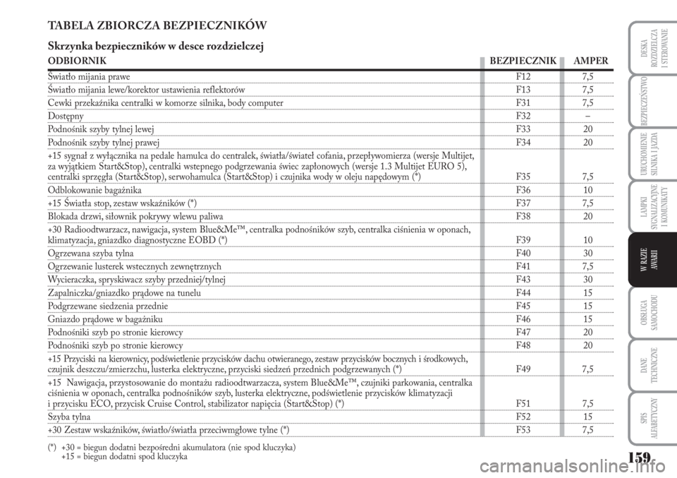 Lancia Musa 2010 Instrukcja obsługi (in Polish) 159
BEZPIECZEŃSTWO
URUCHOMIENIE
SILNIKA I JAZDA
OBSŁUGA
SAMOCHODU
DANE
TECHNICZNE
SPIS
ALFABETYCZNY
DESKA
ROZDZIELCZA
I STEROWANIE
LAMPKI
SYGNALIZACYJNE
I KOMUNIKATY
W RAZIE
AWA R I I
T Lancia Musa 2010 Instrukcja obsługi (in Polish) 159
BEZPIECZEŃSTWO
URUCHOMIENIE
SILNIKA I JAZDA
OBSŁUGA
SAMOCHODU
DANE
TECHNICZNE
SPIS
ALFABETYCZNY
DESKA
ROZDZIELCZA
I STEROWANIE
LAMPKI
SYGNALIZACYJNE
I KOMUNIKATY
W RAZIE
AWA R I I
T