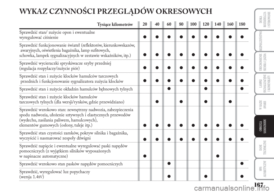 Lancia Musa 2010 Instrukcja obsługi (in Polish) 167
BEZPIECZEŃSTWO
URUCHOMIENIE
SILNIKA I JAZDA
DANE
TECHNICZNE
SPIS
ALFABETYCZNY
DESKA
ROZDZIELCZA
I STEROWANIE
LAMPKI
SYGNALIZACYJNE
I KOMUNIKATY
W RAZIE
AWA R I I
OBSŁUGA
SAMOCHODU
W Lancia Musa 2010 Instrukcja obsługi (in Polish) 167
BEZPIECZEŃSTWO
URUCHOMIENIE
SILNIKA I JAZDA
DANE
TECHNICZNE
SPIS
ALFABETYCZNY
DESKA
ROZDZIELCZA
I STEROWANIE
LAMPKI
SYGNALIZACYJNE
I KOMUNIKATY
W RAZIE
AWA R I I
OBSŁUGA
SAMOCHODU
W