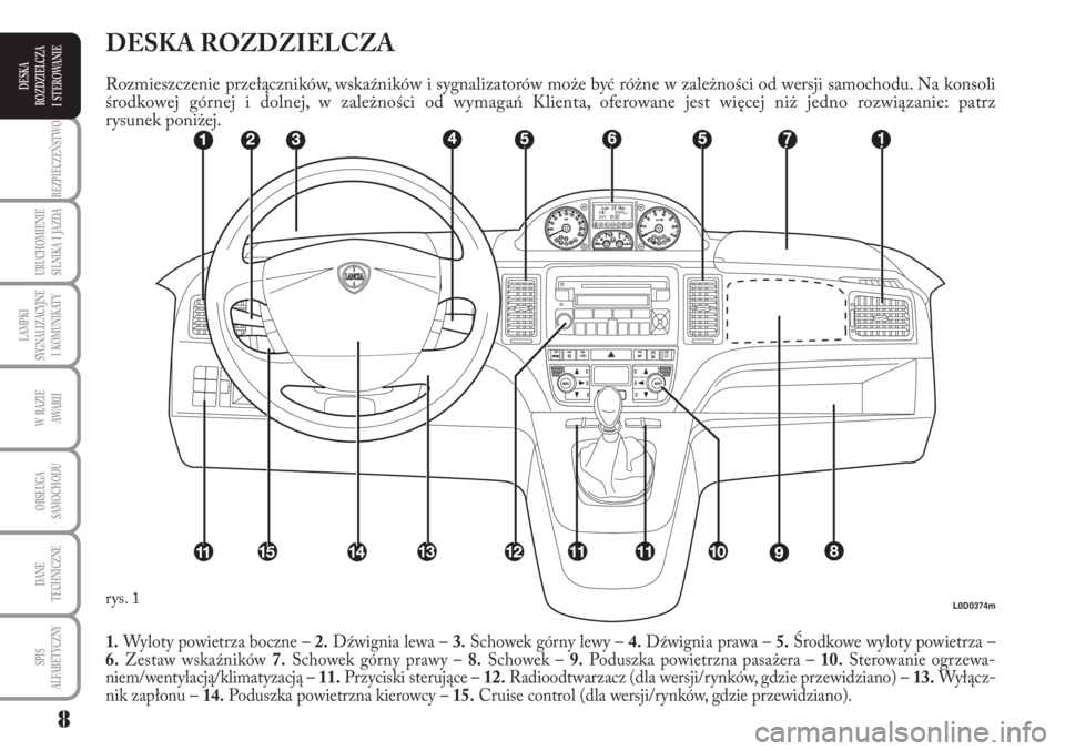 Lancia Musa 2010  Instrukcja obsługi (in Polish) 8
BEZPIECZEŃSTWO
URUCHOMIENIE 
SILNIKA  I  JAZDA
LAMPKI 
SYGNALIZACYJNE 
I  KOMUNIKATY
W  RAZIE 
AWA R I I
OBSŁUGA 
SAMOCHODU 
DANE
TECHNICZNE
SPIS 
ALFABETYCZNY
DESKA
ROZDZIELCZA 
I  STEROWANIE
L0D