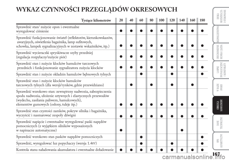 Lancia Musa 2011 Instrukcja obsługi (in Polish) 167
BEZPIECZEŃSTWO
URUCHOMIENIE
SILNIKA I JAZDA
DANE
TECHNICZNE
SPIS
ALFABETYCZNY
DESKA
ROZDZIELCZA
I STEROWANIE
LAMPKI
SYGNALIZACYJNE
I KOMUNIKATY
W RAZIE
AWA R I I
OBSŁUGA
SAMOCHODU
W Lancia Musa 2011 Instrukcja obsługi (in Polish) 167
BEZPIECZEŃSTWO
URUCHOMIENIE
SILNIKA I JAZDA
DANE
TECHNICZNE
SPIS
ALFABETYCZNY
DESKA
ROZDZIELCZA
I STEROWANIE
LAMPKI
SYGNALIZACYJNE
I KOMUNIKATY
W RAZIE
AWA R I I
OBSŁUGA
SAMOCHODU
W