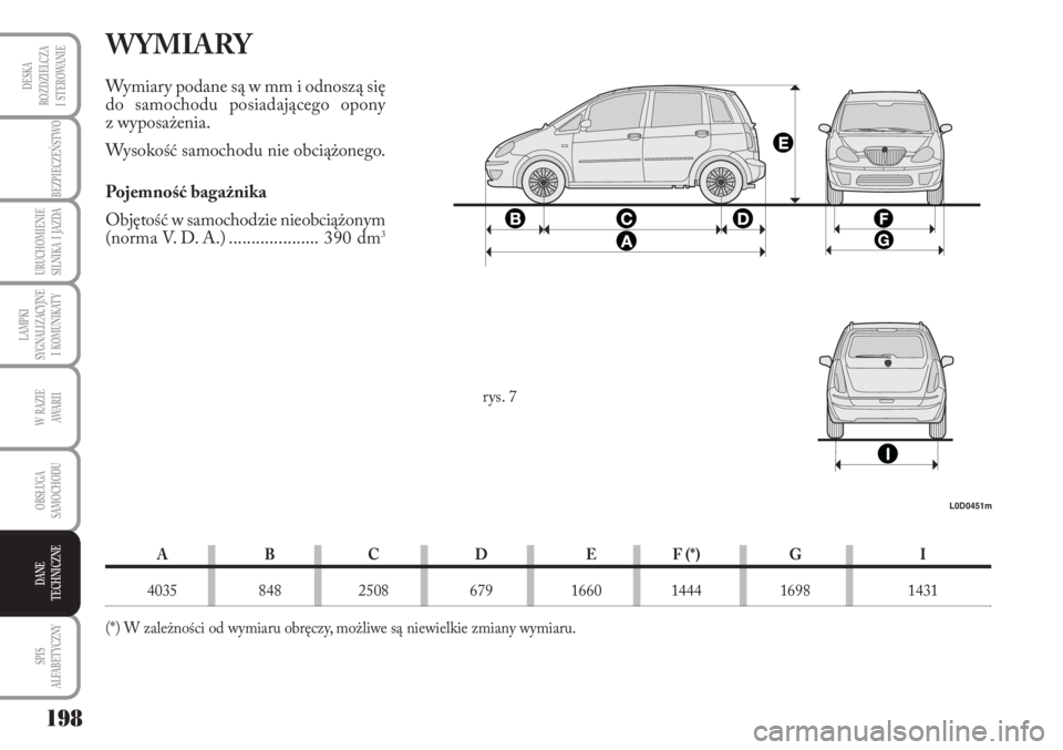 Lancia Musa 2011 Instrukcja obsługi (in Polish) 198
LAMPKI
SYGNALIZACYJNE
I KOMUNIKATY
BEZPIECZEŃSTWO
W RAZIE
AWA R I I
OBSŁUGA
SAMOCHODU
SPIS
ALFABETYCZNY
DESKA
ROZDZIELCZA
I STEROWANIE
URUCHOMIENIE
SILNIKA I JAZDA
DANE
TECHNICZNE
W Lancia Musa 2011 Instrukcja obsługi (in Polish) 198
LAMPKI
SYGNALIZACYJNE
I KOMUNIKATY
BEZPIECZEŃSTWO
W RAZIE
AWA R I I
OBSŁUGA
SAMOCHODU
SPIS
ALFABETYCZNY
DESKA
ROZDZIELCZA
I STEROWANIE
URUCHOMIENIE
SILNIKA I JAZDA
DANE
TECHNICZNE
W