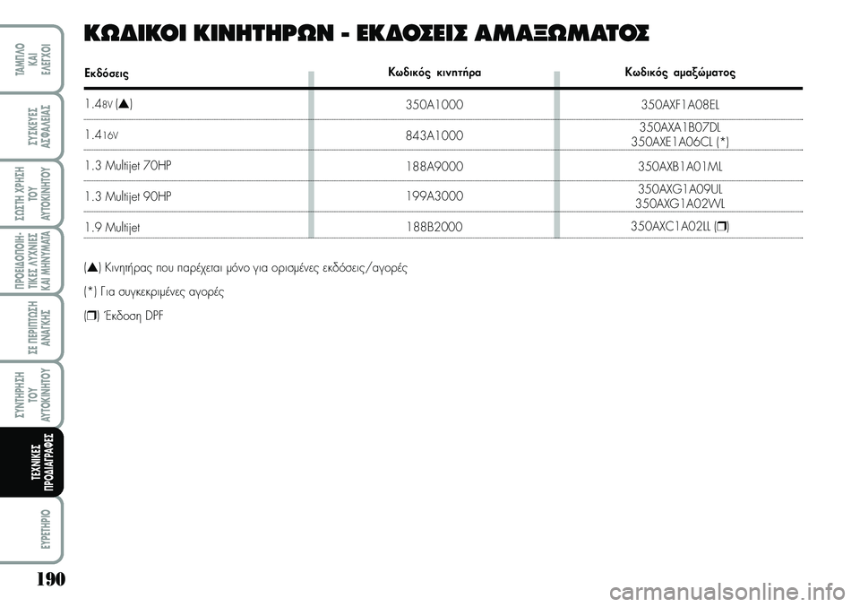 Lancia Musa 2007 ΒΙΒΛΙΟ ΧΡΗΣΗΣ ΚΑΙ ΣΥΝΤΗΡΗΣΗΣ (in Greek) 190
¦POEI¢O¦OIH Lancia Musa 2007 ΒΙΒΛΙΟ ΧΡΗΣΗΣ ΚΑΙ ΣΥΝΤΗΡΗΣΗΣ (in Greek) 190
¦POEI¢O¦OIH