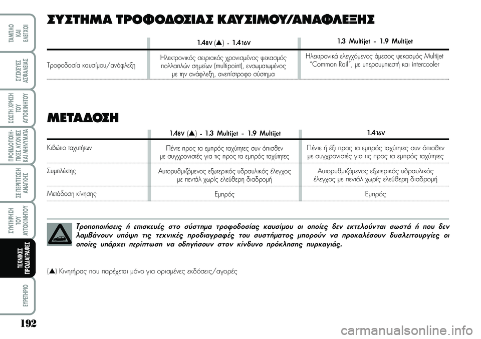 Lancia Musa 2007 ΒΙΒΛΙΟ ΧΡΗΣΗΣ ΚΑΙ ΣΥΝΤΗΡΗΣΗΣ (in Greek) 192
¦POEI¢O¦OIH Lancia Musa 2007 ΒΙΒΛΙΟ ΧΡΗΣΗΣ ΚΑΙ ΣΥΝΤΗΡΗΣΗΣ (in Greek) 192
¦POEI¢O¦OIH