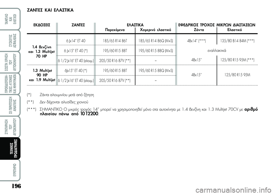 Lancia Musa 2007 ΒΙΒΛΙΟ ΧΡΗΣΗΣ ΚΑΙ ΣΥΝΤΗΡΗΣΗΣ (in Greek) 196
¦POEI¢O¦OIH Lancia Musa 2007 ΒΙΒΛΙΟ ΧΡΗΣΗΣ ΚΑΙ ΣΥΝΤΗΡΗΣΗΣ (in Greek) 196
¦POEI¢O¦OIH