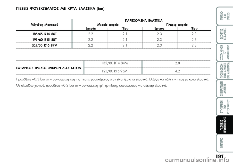 Lancia Musa 2007 ΒΙΒΛΙΟ ΧΡΗΣΗΣ ΚΑΙ ΣΥΝΤΗΡΗΣΗΣ (in Greek) ΟΌ35/80 BΟΌ4 84M 2.8
ΕΦ Ε∆ΡΙΚ ΟΣ ΤΡΟ ΧΟΣ ΜΙΚΡΩΝ ∆ΙΑΣΤΑΣΕΩΝ
ΟΌ25/ 80 R ΟΌ5 95 M 4.2
19 7
¦POEI¢O¦OIH Lancia Musa 2007 ΒΙΒΛΙΟ ΧΡΗΣΗΣ ΚΑΙ ΣΥΝΤΗΡΗΣΗΣ (in Greek) ΟΌ35/80 BΟΌ4 84M 2.8
ΕΦ Ε∆ΡΙΚ ΟΣ ΤΡΟ ΧΟΣ ΜΙΚΡΩΝ ∆ΙΑΣΤΑΣΕΩΝ
ΟΌ25/ 80 R ΟΌ5 95 M 4.2
19 7
¦POEI¢O¦OIH