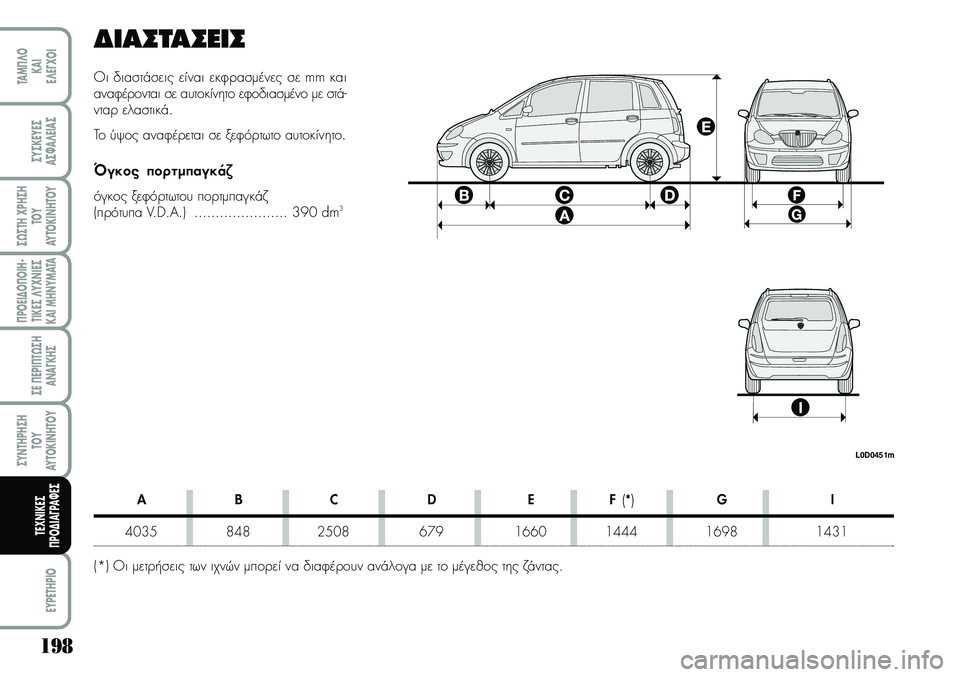 Lancia Musa 2007 ΒΙΒΛΙΟ ΧΡΗΣΗΣ ΚΑΙ ΣΥΝΤΗΡΗΣΗΣ (in Greek) 198
¦POEI¢O¦OIH Lancia Musa 2007 ΒΙΒΛΙΟ ΧΡΗΣΗΣ ΚΑΙ ΣΥΝΤΗΡΗΣΗΣ (in Greek) 198
¦POEI¢O¦OIH