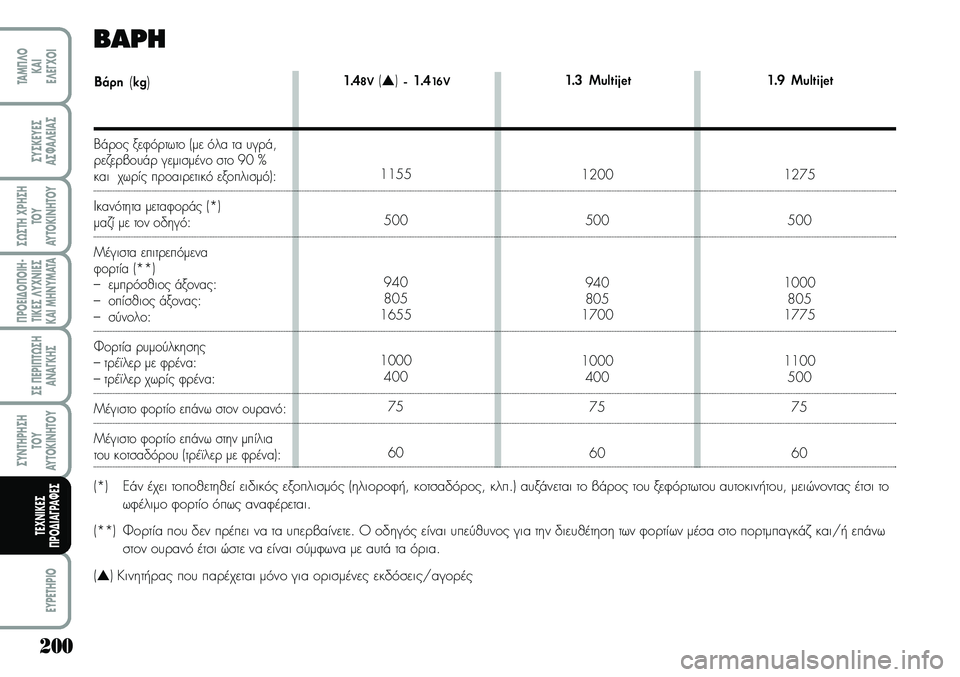 Lancia Musa 2007 ΒΙΒΛΙΟ ΧΡΗΣΗΣ ΚΑΙ ΣΥΝΤΗΡΗΣΗΣ (in Greek) 200
¦POEI¢O¦OIH Lancia Musa 2007 ΒΙΒΛΙΟ ΧΡΗΣΗΣ ΚΑΙ ΣΥΝΤΗΡΗΣΗΣ (in Greek) 200
¦POEI¢O¦OIH