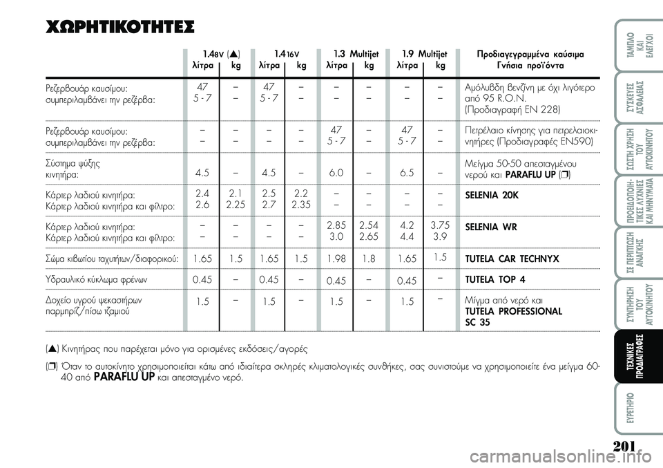 Lancia Musa 2007 ΒΙΒΛΙΟ ΧΡΗΣΗΣ ΚΑΙ ΣΥΝΤΗΡΗΣΗΣ (in Greek) 201
¦POEI¢O¦OIH Lancia Musa 2007 ΒΙΒΛΙΟ ΧΡΗΣΗΣ ΚΑΙ ΣΥΝΤΗΡΗΣΗΣ (in Greek) 201
¦POEI¢O¦OIH