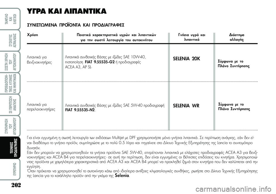 Lancia Musa 2007 ΒΙΒΛΙΟ ΧΡΗΣΗΣ ΚΑΙ ΣΥΝΤΗΡΗΣΗΣ (in Greek) 202
¦POEI¢O¦OIH Lancia Musa 2007 ΒΙΒΛΙΟ ΧΡΗΣΗΣ ΚΑΙ ΣΥΝΤΗΡΗΣΗΣ (in Greek) 202
¦POEI¢O¦OIH