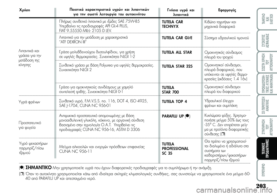 Lancia Musa 2007 ΒΙΒΛΙΟ ΧΡΗΣΗΣ ΚΑΙ ΣΥΝΤΗΡΗΣΗΣ (in Greek) 20\b
¦POEI¢O¦OIH Lancia Musa 2007 ΒΙΒΛΙΟ ΧΡΗΣΗΣ ΚΑΙ ΣΥΝΤΗΡΗΣΗΣ (in Greek) 20\b
¦POEI¢O¦OIH
