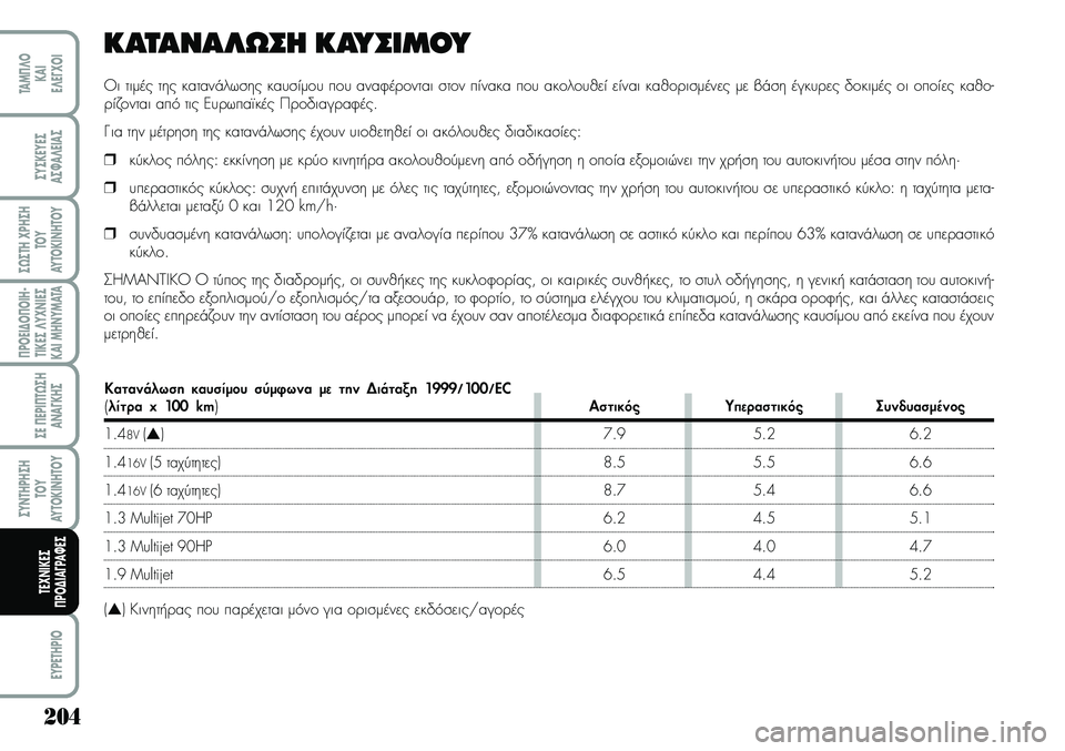 Lancia Musa 2007 ΒΙΒΛΙΟ ΧΡΗΣΗΣ ΚΑΙ ΣΥΝΤΗΡΗΣΗΣ (in Greek) 204
¦POEI¢O¦OIH Lancia Musa 2007 ΒΙΒΛΙΟ ΧΡΗΣΗΣ ΚΑΙ ΣΥΝΤΗΡΗΣΗΣ (in Greek) 204
¦POEI¢O¦OIH