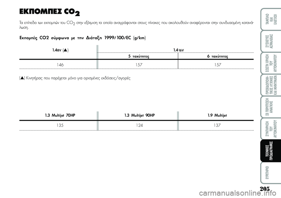 Lancia Musa 2007 ΒΙΒΛΙΟ ΧΡΗΣΗΣ ΚΑΙ ΣΥΝΤΗΡΗΣΗΣ (in Greek) 205
¦POEI¢O¦OIH Lancia Musa 2007 ΒΙΒΛΙΟ ΧΡΗΣΗΣ ΚΑΙ ΣΥΝΤΗΡΗΣΗΣ (in Greek) 205
¦POEI¢O¦OIH