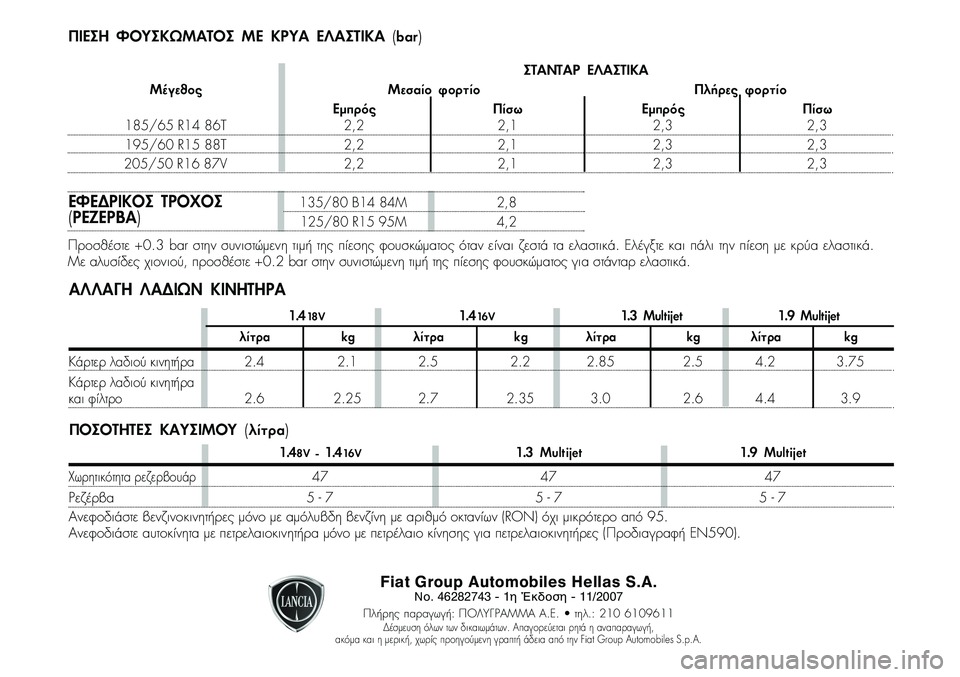 Lancia Musa 2007  ΒΙΒΛΙΟ ΧΡΗΣΗΣ ΚΑΙ ΣΥΝΤΗΡΗΣΗΣ (in Greek) Fi\bt Gro up Automo bi\fes He \f\f\bs S.A.Ν .462\f274\b -1η Έκδση -11 /200 7
Πλήρης παραγωγή:ΠΟΛΥΓΡΑΜΜΑ ΑεκΕεκ•τηλεκ :εο10 6109611
∆έσ µευ ση 