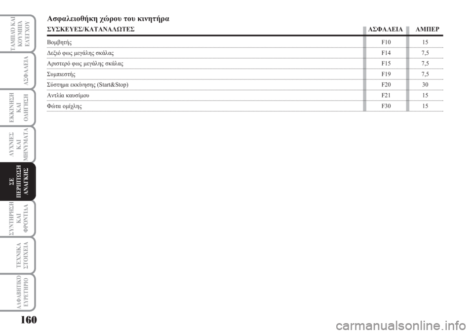 Lancia Musa 2010 ΒΙΒΛΙΟ ΧΡΗΣΗΣ ΚΑΙ ΣΥΝΤΗΡΗΣΗΣ (in Greek) 160
ΑΣΦΑΛΕΙΑ
ΕΚΚΙΝΗΣΗ
ΚΑΙ
ΟΔΗΓΗΣΗ
ΛΥΧΝΙΕΣ
ΚΑΙ
ΜΗΝΥΜΑΤΑ
ΣΥΝΤΗΡΗΣΗ
ΚΑΙ
ΦΡΟΝΤΙΔΑ
ΤΕΧΝΙΚΑ
ΣΤΟΙΧΕΙΑ
ΤΑΜΠΛΌ ΚΑΙ
ΚΟΥ Lancia Musa 2010 ΒΙΒΛΙΟ ΧΡΗΣΗΣ ΚΑΙ ΣΥΝΤΗΡΗΣΗΣ (in Greek) 160
ΑΣΦΑΛΕΙΑ
ΕΚΚΙΝΗΣΗ
ΚΑΙ
ΟΔΗΓΗΣΗ
ΛΥΧΝΙΕΣ
ΚΑΙ
ΜΗΝΥΜΑΤΑ
ΣΥΝΤΗΡΗΣΗ
ΚΑΙ
ΦΡΟΝΤΙΔΑ
ΤΕΧΝΙΚΑ
ΣΤΟΙΧΕΙΑ
ΤΑΜΠΛΌ ΚΑΙ
ΚΟΥ