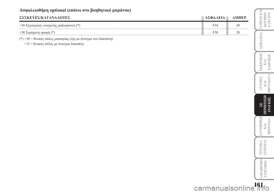 Lancia Musa 2010 ΒΙΒΛΙΟ ΧΡΗΣΗΣ ΚΑΙ ΣΥΝΤΗΡΗΣΗΣ (in Greek) ΑΣΦΑΛΕΙΑ
ΕΚΚΙΝΗΣΗ
ΚΑΙ
ΟΔΗΓΗΣΗ
ΛΥΧΝΙΕΣ
ΚΑΙ
ΜΗΝΥΜΑΤΑ
ΣΥΝΤΗΡΗΣΗ
ΚΑΙ
ΦΡΟΝΤΙΔΑ
ΤΑΜΠΛΌ ΚΑΙ
ΚΟΥΜΠΙΆ
ΕΛΈΓΧΟΥ
ΤΕΧΝΙΚ Lancia Musa 2010 ΒΙΒΛΙΟ ΧΡΗΣΗΣ ΚΑΙ ΣΥΝΤΗΡΗΣΗΣ (in Greek) ΑΣΦΑΛΕΙΑ
ΕΚΚΙΝΗΣΗ
ΚΑΙ
ΟΔΗΓΗΣΗ
ΛΥΧΝΙΕΣ
ΚΑΙ
ΜΗΝΥΜΑΤΑ
ΣΥΝΤΗΡΗΣΗ
ΚΑΙ
ΦΡΟΝΤΙΔΑ
ΤΑΜΠΛΌ ΚΑΙ
ΚΟΥΜΠΙΆ
ΕΛΈΓΧΟΥ
ΤΕΧΝΙΚ