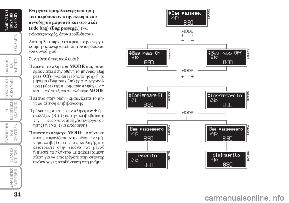 Lancia Musa 2010  ΒΙΒΛΙΟ ΧΡΗΣΗΣ ΚΑΙ ΣΥΝΤΗΡΗΣΗΣ (in Greek) ΑΣΦΑΛΕΙΑ
ΕΚΚΙΝΗΣΗ
ΚΑΙ
ΟΔΗΓΗΣΗ
ΛΥΧΝΙΕΣ ΚΑΙ
ΜΗΝΥΜΑΤΑ
ΣΕ
ΠΕΡΙΠΤΩΣΗ
ΑΝΑΓΚΗΣ
ΣΥΝΤΗΡΗΣΗ
ΚΑΙ
ΦΡΟΝΤΙΔΑ
ΑΛΦΑΒΗΤΙΚΌ
Ε