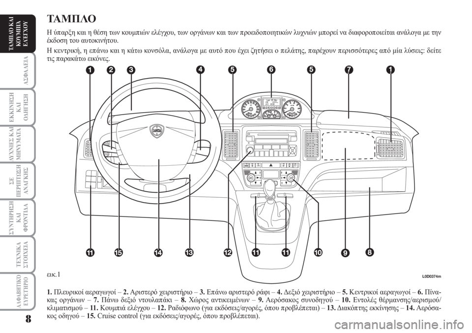 Lancia Musa 2010  ΒΙΒΛΙΟ ΧΡΗΣΗΣ ΚΑΙ ΣΥΝΤΗΡΗΣΗΣ (in Greek) ΑΣΦΑΛΕΙΑ
ΕΚΚΙΝΗΣΗ
ΚΑΙ
ΟΔΗΓΗΣΗ
ΛΥΧΝΙΕΣ ΚΑΙ
ΜΗΝΥΜΑΤΑ
ΣΕ
ΠΕΡΙΠΤΩΣΗ
ΑΝΑΓΚΗΣ
ΣΥΝΤΗΡΗΣΗ
ΚΑΙ
ΦΡΟΝΤΙΔΑ
ΑΛΦΑΒΗΤΙΚΌ
Ε