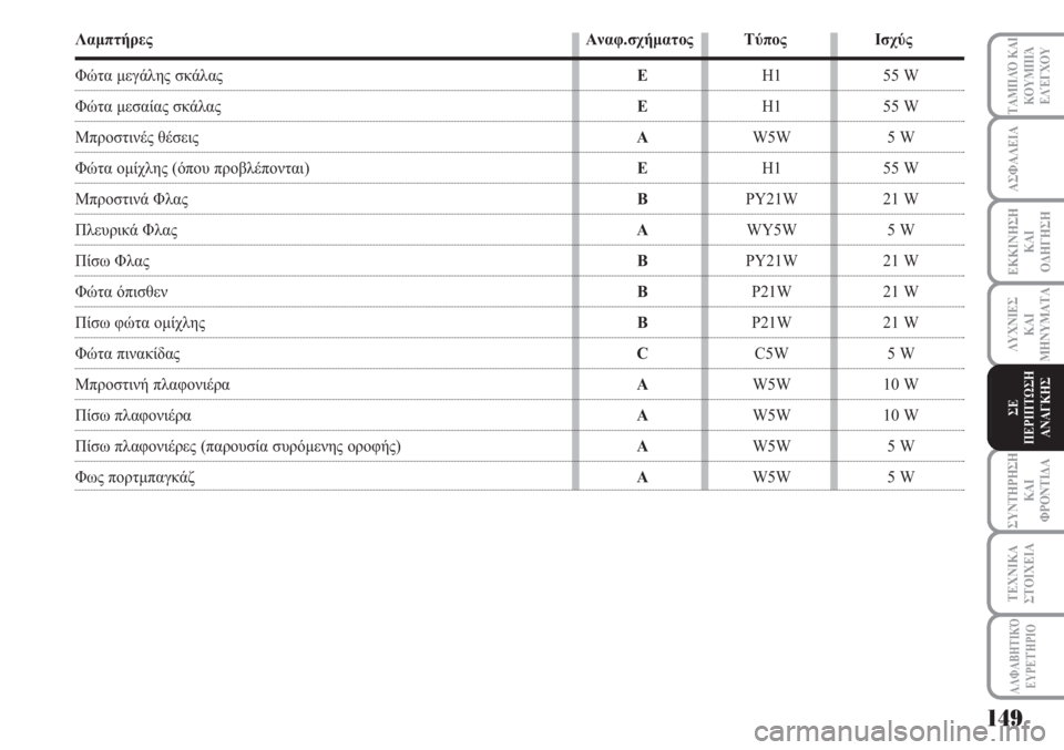Lancia Musa 2011 ΒΙΒΛΙΟ ΧΡΗΣΗΣ ΚΑΙ ΣΥΝΤΗΡΗΣΗΣ (in Greek) ΑΣΦΑΛΕΙΑ
ΕΚΚΙΝΗΣΗ
ΚΑΙ
ΟΔΗΓΗΣΗ
ΛΥΧΝΙΕΣ
ΚΑΙ
ΜΗΝΥΜΑΤΑ
ΣΥΝΤΗΡΗΣΗ
ΚΑΙ
ΦΡΟΝΤΙΔΑ
ΤΑΜΠΛΌ ΚΑΙ
ΚΟΥΜΠΙΆ
ΕΛΈΓΧΟΥ
ΤΕΧΝΙΚ Lancia Musa 2011 ΒΙΒΛΙΟ ΧΡΗΣΗΣ ΚΑΙ ΣΥΝΤΗΡΗΣΗΣ (in Greek) ΑΣΦΑΛΕΙΑ
ΕΚΚΙΝΗΣΗ
ΚΑΙ
ΟΔΗΓΗΣΗ
ΛΥΧΝΙΕΣ
ΚΑΙ
ΜΗΝΥΜΑΤΑ
ΣΥΝΤΗΡΗΣΗ
ΚΑΙ
ΦΡΟΝΤΙΔΑ
ΤΑΜΠΛΌ ΚΑΙ
ΚΟΥΜΠΙΆ
ΕΛΈΓΧΟΥ
ΤΕΧΝΙΚ