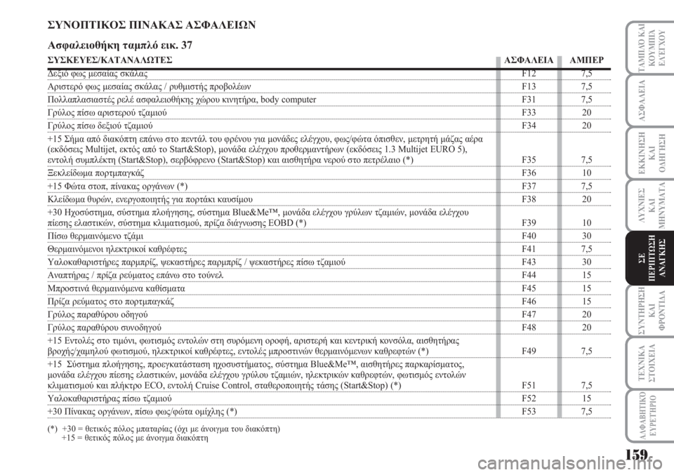 Lancia Musa 2011 ΒΙΒΛΙΟ ΧΡΗΣΗΣ ΚΑΙ ΣΥΝΤΗΡΗΣΗΣ (in Greek) ΑΣΦΑΛΕΙΑ
ΕΚΚΙΝΗΣΗ
ΚΑΙ
ΟΔΗΓΗΣΗ
ΛΥΧΝΙΕΣ
ΚΑΙ
ΜΗΝΥΜΑΤΑ
ΣΥΝΤΗΡΗΣΗ
ΚΑΙ
ΦΡΟΝΤΙΔΑ
ΤΑΜΠΛΌ ΚΑΙ
ΚΟΥΜΠΙΆ
ΕΛΈΓΧΟΥ
ΤΕΧΝΙΚ Lancia Musa 2011 ΒΙΒΛΙΟ ΧΡΗΣΗΣ ΚΑΙ ΣΥΝΤΗΡΗΣΗΣ (in Greek) ΑΣΦΑΛΕΙΑ
ΕΚΚΙΝΗΣΗ
ΚΑΙ
ΟΔΗΓΗΣΗ
ΛΥΧΝΙΕΣ
ΚΑΙ
ΜΗΝΥΜΑΤΑ
ΣΥΝΤΗΡΗΣΗ
ΚΑΙ
ΦΡΟΝΤΙΔΑ
ΤΑΜΠΛΌ ΚΑΙ
ΚΟΥΜΠΙΆ
ΕΛΈΓΧΟΥ
ΤΕΧΝΙΚ