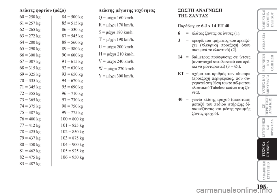 Lancia Musa 2011  ΒΙΒΛΙΟ ΧΡΗΣΗΣ ΚΑΙ ΣΥΝΤΗΡΗΣΗΣ (in Greek) 195
ΥΧΝΙΕΣ ΚΑΙ
ΜΗΝΥΜΑΤΑ
ΑΛΦΑΒΗΤΙΚΌ
ΕΥΡΕΤΉΡΙΟ
ΤΑΜΠΛΌ ΚΑΙ
ΚΟΥΜΠΙΆ
ΕΛΈΓΧΟΥ
ΑΣΦΑΛΕΙΑ
ΕΚΚΙΝΗΣΗ
ΚΑΙ
ΟΔΗΓΗΣΗ
ΣΕ
ΠΕΡΙ