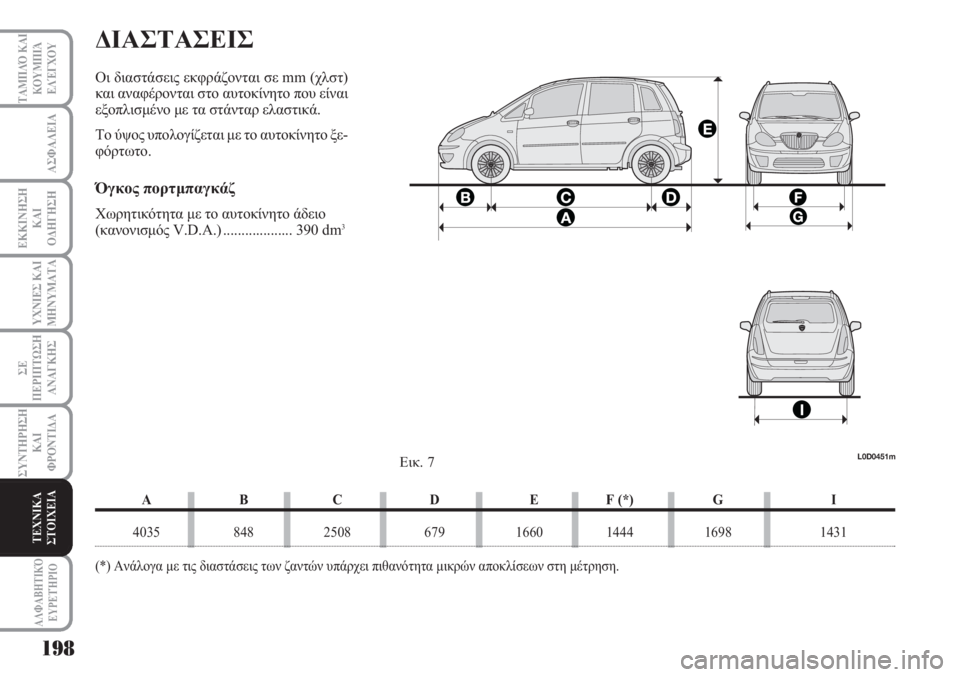 Lancia Musa 2011  ΒΙΒΛΙΟ ΧΡΗΣΗΣ ΚΑΙ ΣΥΝΤΗΡΗΣΗΣ (in Greek) 198
ΥΧΝΙΕΣ ΚΑΙ
ΜΗΝΥΜΑΤΑ
ΑΛΦΑΒΗΤΙΚΌ
ΕΥΡΕΤΉΡΙΟ
ΤΑΜΠΛΌ ΚΑΙ
ΚΟΥΜΠΙΆ
ΕΛΈΓΧΟΥ
ΑΣΦΑΛΕΙΑ
ΕΚΚΙΝΗΣΗ
ΚΑΙ
ΟΔΗΓΗΣΗ
ΣΕ
ΠΕΡΙ