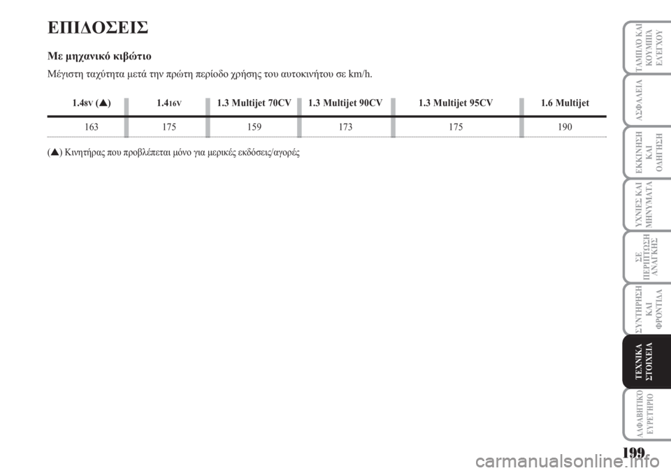 Lancia Musa 2011  ΒΙΒΛΙΟ ΧΡΗΣΗΣ ΚΑΙ ΣΥΝΤΗΡΗΣΗΣ (in Greek) 199
ΥΧΝΙΕΣ ΚΑΙ
ΜΗΝΥΜΑΤΑ
ΑΛΦΑΒΗΤΙΚΌ
ΕΥΡΕΤΉΡΙΟ
ΤΑΜΠΛΌ ΚΑΙ
ΚΟΥΜΠΙΆ
ΕΛΈΓΧΟΥ
ΑΣΦΑΛΕΙΑ
ΕΚΚΙΝΗΣΗ
ΚΑΙ
ΟΔΗΓΗΣΗ
ΣΕ
ΠΕΡΙ