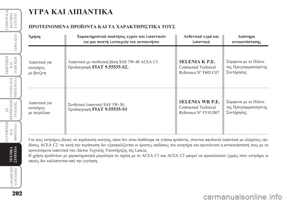 Lancia Musa 2011  ΒΙΒΛΙΟ ΧΡΗΣΗΣ ΚΑΙ ΣΥΝΤΗΡΗΣΗΣ (in Greek) 202
ΥΧΝΙΕΣ ΚΑΙ
ΜΗΝΥΜΑΤΑ
ΑΛΦΑΒΗΤΙΚΌ
ΕΥΡΕΤΉΡΙΟ
ΤΑΜΠΛΌ ΚΑΙ
ΚΟΥΜΠΙΆ
ΕΛΈΓΧΟΥ
ΑΣΦΑΛΕΙΑ
ΕΚΚΙΝΗΣΗ
ΚΑΙ
ΟΔΗΓΗΣΗ
ΣΕ
ΠΕΡΙ