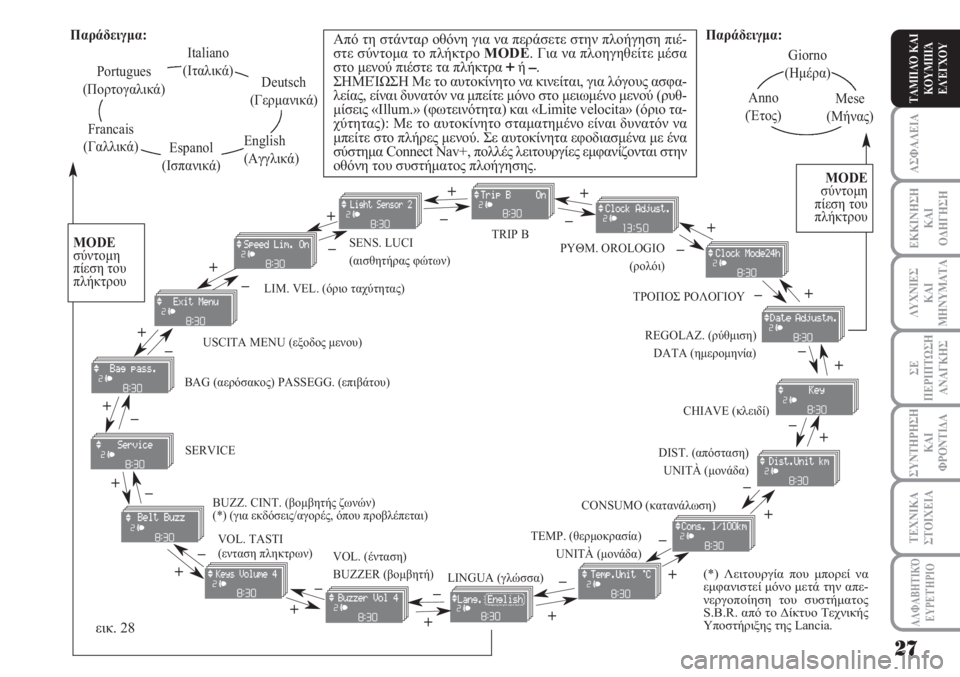 Lancia Musa 2011  ΒΙΒΛΙΟ ΧΡΗΣΗΣ ΚΑΙ ΣΥΝΤΗΡΗΣΗΣ (in Greek) ΑΣΦΑΛΕΙΑ
ΕΚΚΙΝΗΣΗ
ΚΑΙ
ΟΔΗΓΗΣΗ
ΛΥΧΝΙΕΣ
ΚΑΙ
ΜΗΝΥΜΑΤΑ
ΣΕ
ΠΕΡΙΠΤΩΣΗ
ΑΝΑΓΚΗΣ
ΣΥΝΤΗΡΗΣΗ
ΚΑΙ
ΦΡΟΝΤΙΔΑ
ΑΛΦΑΒΗΤΙΚΌ
Ε