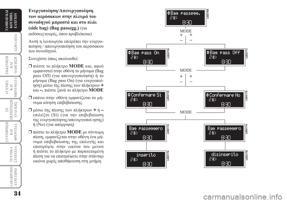 Lancia Musa 2011 ΒΙΒΛΙΟ ΧΡΗΣΗΣ ΚΑΙ ΣΥΝΤΗΡΗΣΗΣ (in Greek) ΑΣΦΑΛΕΙΑ
ΕΚΚΙΝΗΣΗ
ΚΑΙ
ΟΔΗΓΗΣΗ
ΛΥΧΝΙΕΣ
ΚΑΙ
ΜΗΝΥΜΑΤΑ
ΣΕ
ΠΕΡΙΠΤΩΣΗ
ΑΝΑΓΚΗΣ
ΣΥΝΤΗΡΗΣΗ
ΚΑΙ
ΦΡΟΝΤΙΔΑ
ΑΛΦΑΒΗΤΙΚΌ
Ε Lancia Musa 2011 ΒΙΒΛΙΟ ΧΡΗΣΗΣ ΚΑΙ ΣΥΝΤΗΡΗΣΗΣ (in Greek) ΑΣΦΑΛΕΙΑ
ΕΚΚΙΝΗΣΗ
ΚΑΙ
ΟΔΗΓΗΣΗ
ΛΥΧΝΙΕΣ
ΚΑΙ
ΜΗΝΥΜΑΤΑ
ΣΕ
ΠΕΡΙΠΤΩΣΗ
ΑΝΑΓΚΗΣ
ΣΥΝΤΗΡΗΣΗ
ΚΑΙ
ΦΡΟΝΤΙΔΑ
ΑΛΦΑΒΗΤΙΚΌ
Ε