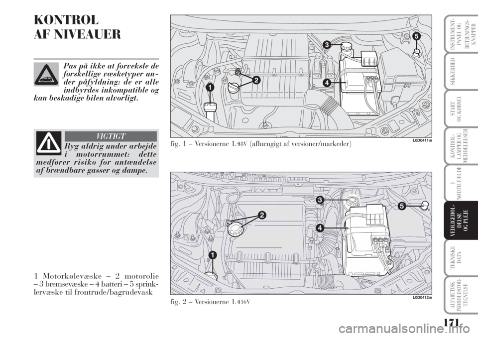 Lancia Musa 2012  Brugs- og vedligeholdelsesvejledning (in Danish) 171
ALFABETISK
INDHOLDSFOR -
TEGNELSE
SIKKERHED
START 
OG KØRSEL
I
NØDTILFÆLDE
TEKNISKE
DATA
INSTRUMENT-
PANEL OG
BETJENINGS-
KNAPPER
KONTROL-
LAMPER OG
MEDDELELSER
VEDLIGEHOL-
DELSE
OG PLEJE
KONTR
