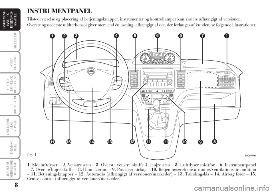 Lancia Musa 2011  Brugs- og vedligeholdelsesvejledning (in Danish) 8
ALFABETISK
INDHOLDSFOR -
TEGNELSE
SIKKERHED
START 
OG KØRSEL
KONTROL-
LAMPER OG
MEDDELELSER
I
NØDTILFÆLDE
VEDLIGEHOL-
DELSE
OG PLEJE
TEKNISKE
DATA
INSTRUMENT-
PANEL  OG
BETJENINGS-
KNAPPER
L0D037