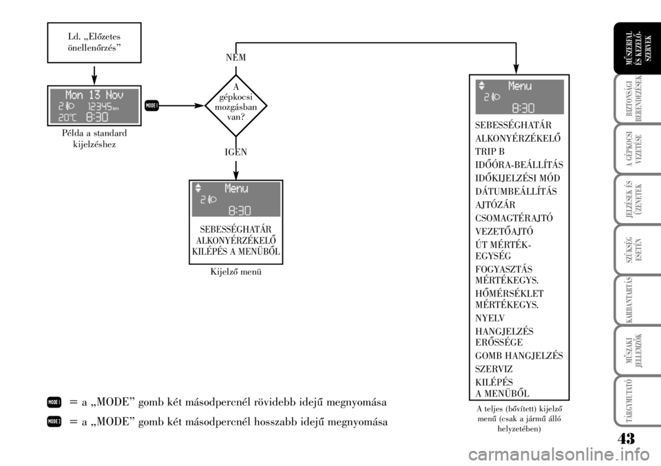 Lancia Musa 2009  Kezelési és karbantartási útmutató (in Hungarian) 43
BIZTONSÁGI
BERENDEZÉSEK
A GÉPKOCSI
VEZETÉSE
TÁRGYMUTATÓ
JELZÉSEK ÉS
ÜZENETEK
SZÜKSÉG
ESETÉN
KARBANTARTÁS
MÛSZAKI
JELLEMZÕK
MÛSZERFAL 
ÉS KEZELÕ-
SZERVEK
A
gépkocsi 
mozgásban
va