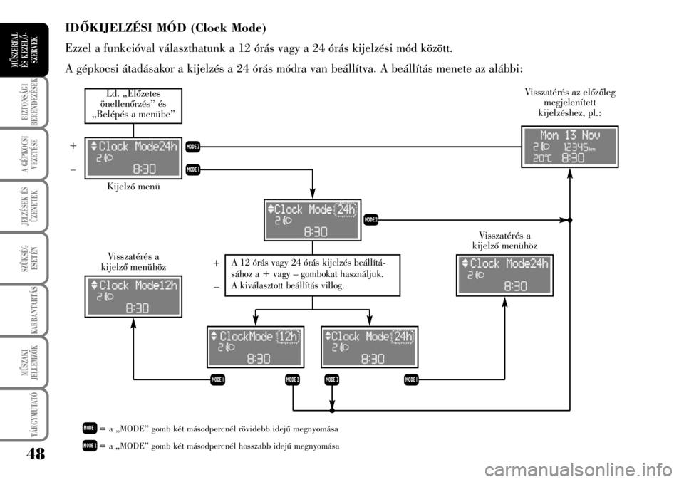 Lancia Musa 2009  Kezelési és karbantartási útmutató (in Hungarian) 48
BIZTONSÁGI
BERENDEZÉSEK
A GÉPKOCSI
VEZETÉSE
TÁRGYMUTATÓ
JELZÉSEK ÉS
ÜZENETEK
SZÜKSÉG
ESETÉN
KARBANTARTÁS
MÛSZAKI
JELLEMZÕK
MÛSZERFAL 
ÉS KEZELÕ-
SZERVEK
IDÕKIJELZÉSI MÓD (Clock