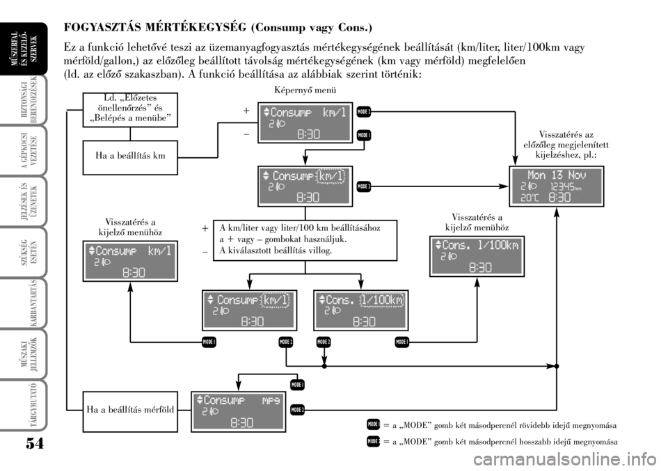 Lancia Musa 2009  Kezelési és karbantartási útmutató (in Hungarian) 54
BIZTONSÁGI
BERENDEZÉSEK
A GÉPKOCSI
VEZETÉSE
TÁRGYMUTATÓ
JELZÉSEK ÉS
ÜZENETEK
SZÜKSÉG
ESETÉN
KARBANTARTÁS
MÛSZAKI
JELLEMZÕK
MÛSZERFAL 
ÉS KEZELÕ-
SZERVEK
FOGYASZTÁS MÉRTÉKEGYSÉ