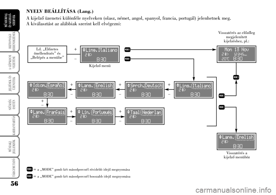 Lancia Musa 2009  Kezelési és karbantartási útmutató (in Hungarian) 56
BIZTONSÁGI
BERENDEZÉSEK
A GÉPKOCSI
VEZETÉSE
TÁRGYMUTATÓ
JELZÉSEK ÉS
ÜZENETEK
SZÜKSÉG
ESETÉN
KARBANTARTÁS
MÛSZAKI
JELLEMZÕK
MÛSZERFAL 
ÉS KEZELÕ-
SZERVEK
NYELV BEÁLLÍTÁSA (Lang.