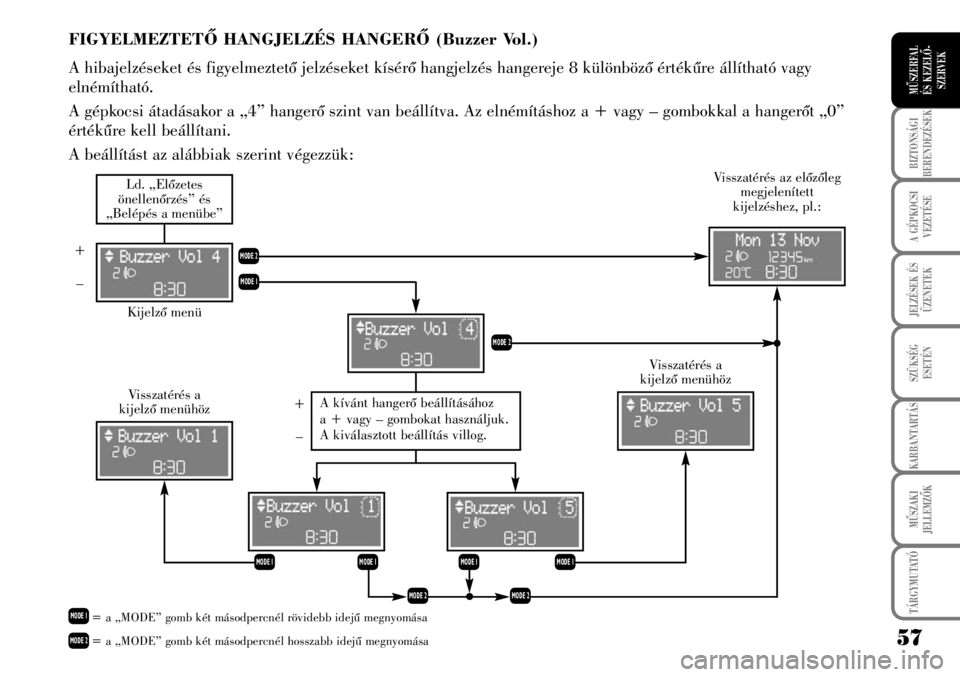 Lancia Musa 2009  Kezelési és karbantartási útmutató (in Hungarian) 57
BIZTONSÁGI
BERENDEZÉSEK
A GÉPKOCSI
VEZETÉSE
TÁRGYMUTATÓ
JELZÉSEK ÉS
ÜZENETEK
SZÜKSÉG
ESETÉN
KARBANTARTÁS
MÛSZAKI
JELLEMZÕK
MÛSZERFAL 
ÉS KEZELÕ-
SZERVEK
FIGYELMEZTETÕ HANGJELZÉS